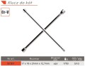 Tabela danych technicznych klucza B1501.